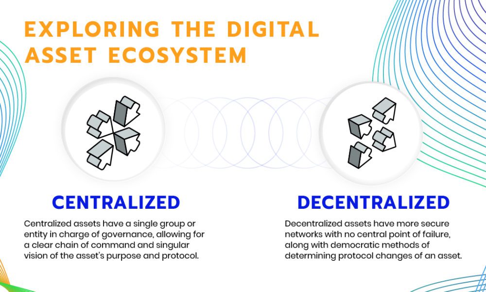 The History of Money Explained in One Infographic