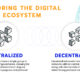 Digital asset ecosystem explained