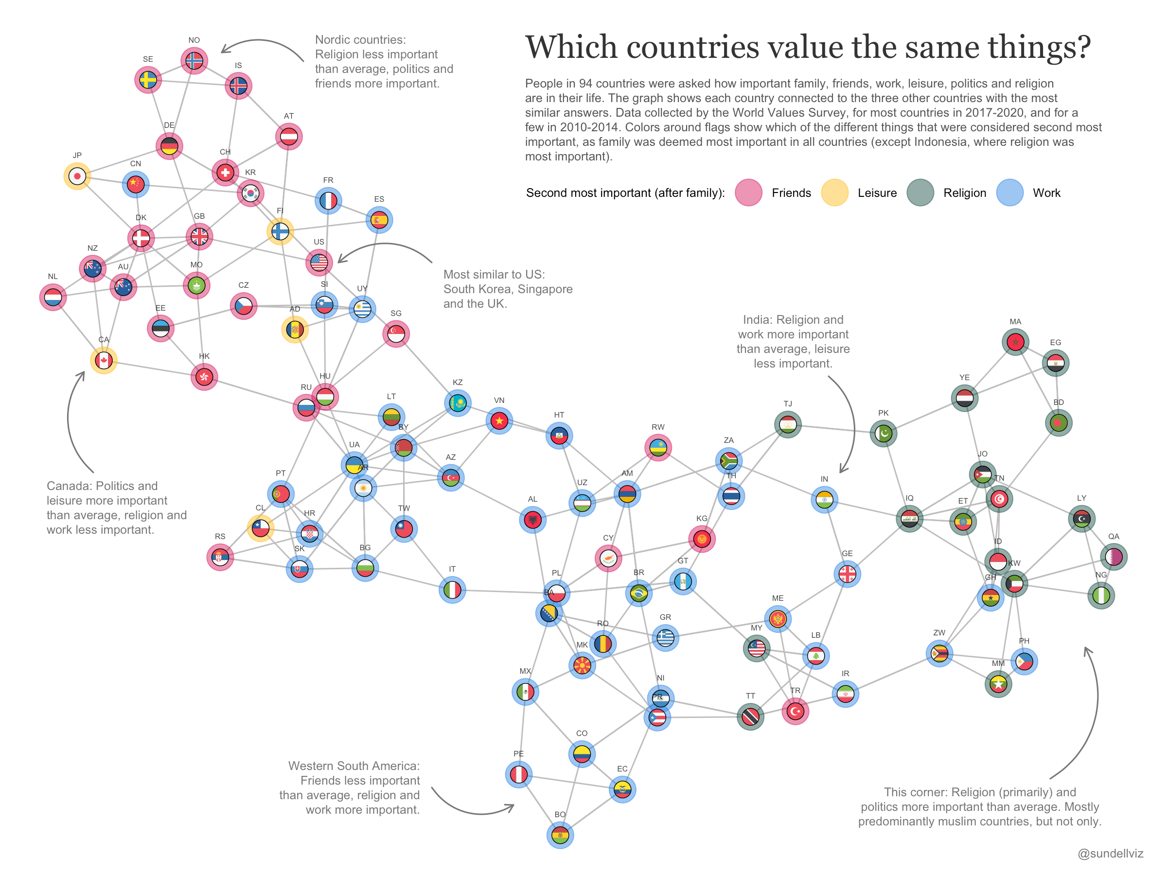 ¿Qué países tienen los valores más similares?