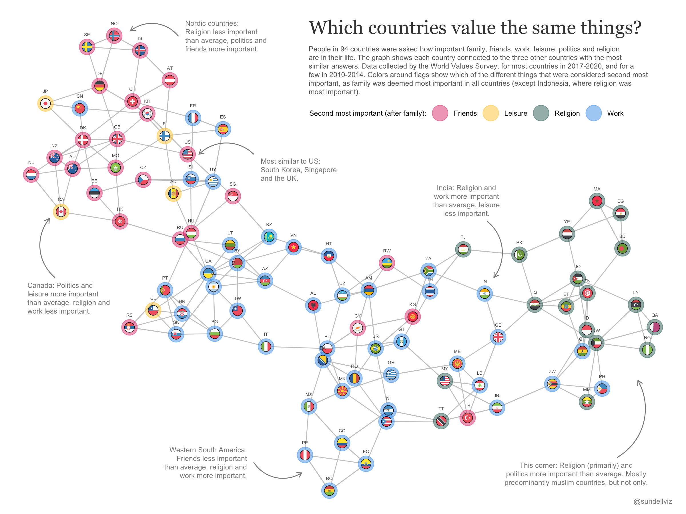 Which country has the most. World values Survey 2020. Мировая культурная карта Индии World values Survey 2014. Мировая культурная карта Индии World values Survey 2020. Religious values.