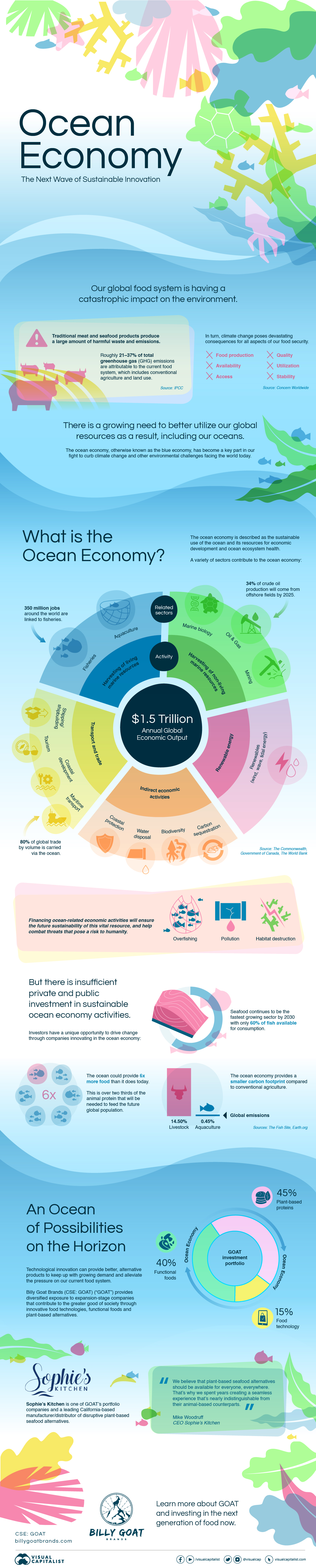 ocean economy