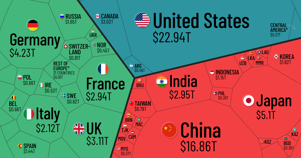 Your Mind Will Be Blown By the Top 20 Countries by GDP