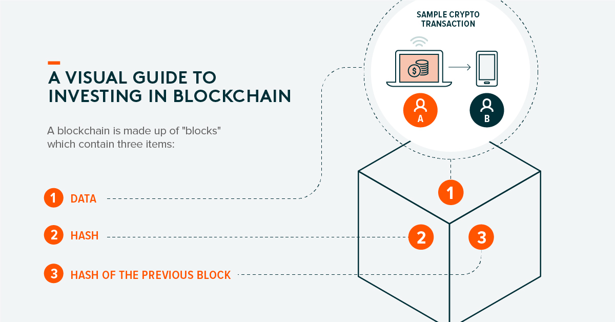 A Visual Guide to Investing in the Blockchain Ecosystem A Visual Guide to Investing in the Blockchain Ecosystem