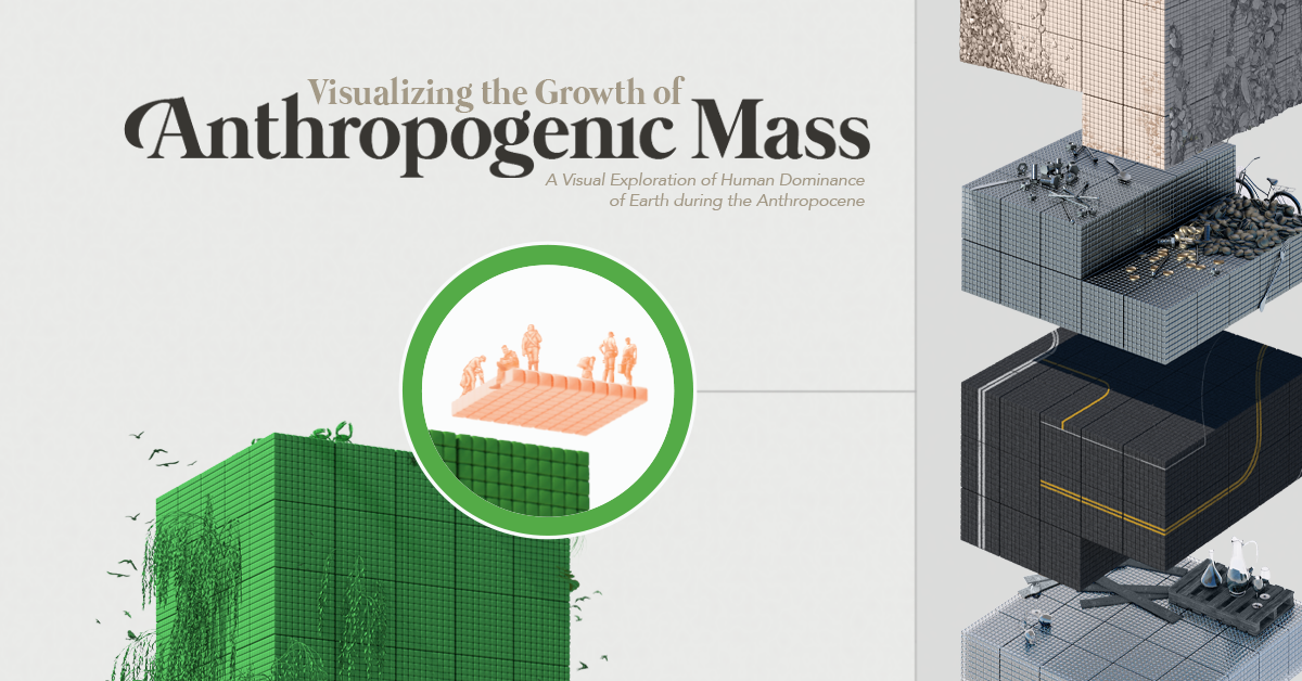 Visualizing the Annual Production of Sand, Steel, and Cement