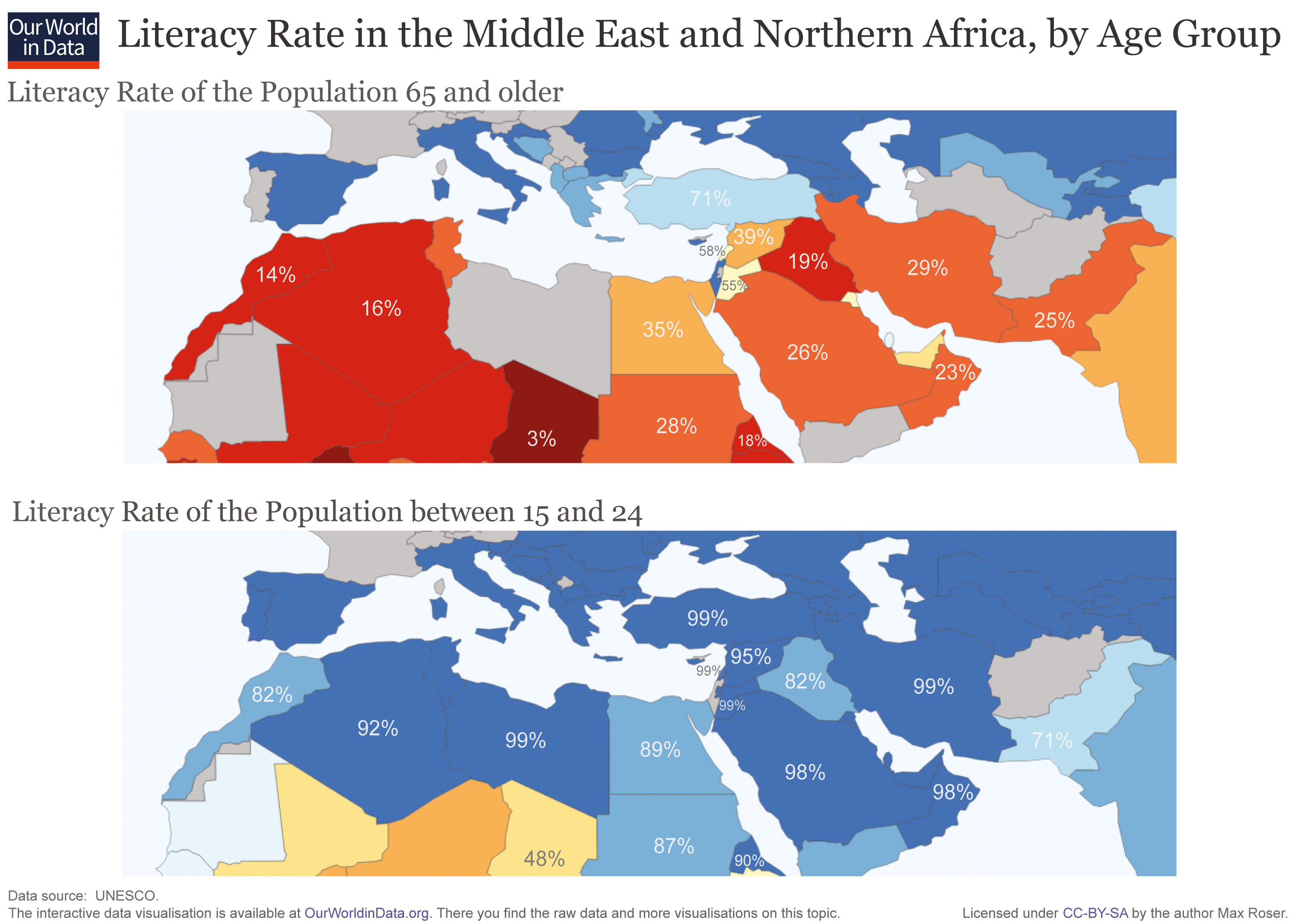 Illiterate population by generation