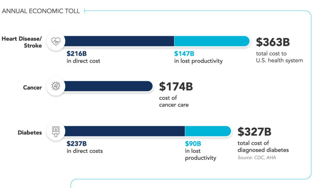 Considerations On Cost Disease