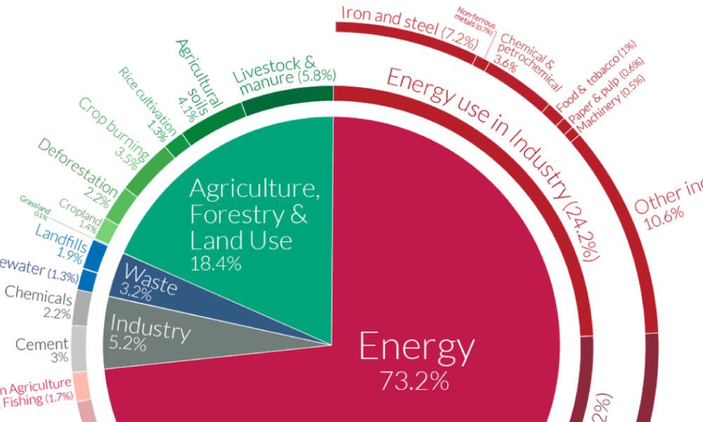 Global Greenhouse Gas Emissions: 1990-2021 and Preliminary 2022