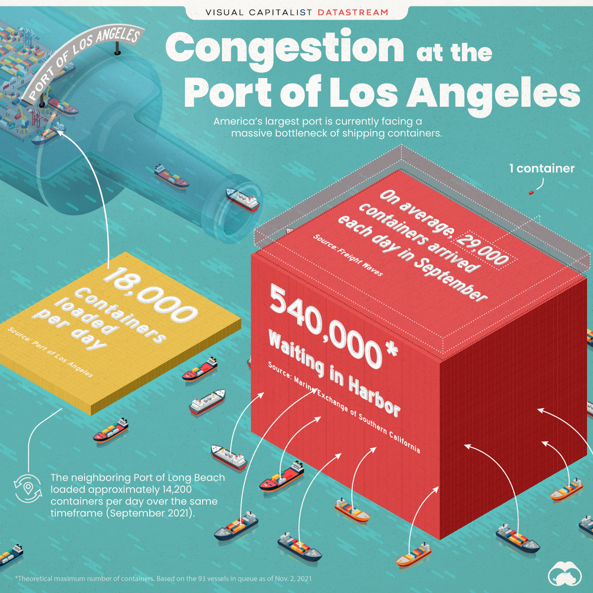 https://www.visualcapitalist.com/wp-content/uploads/2021/11/Port-of-LA-Congestion-Main-V2.jpg