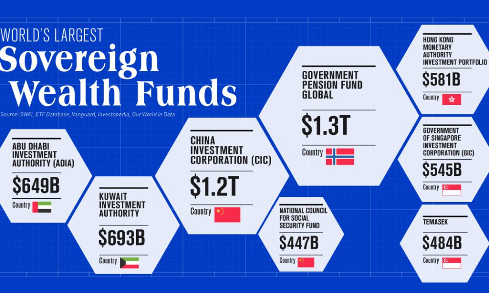 Surfers International - Global Capital Property Fund