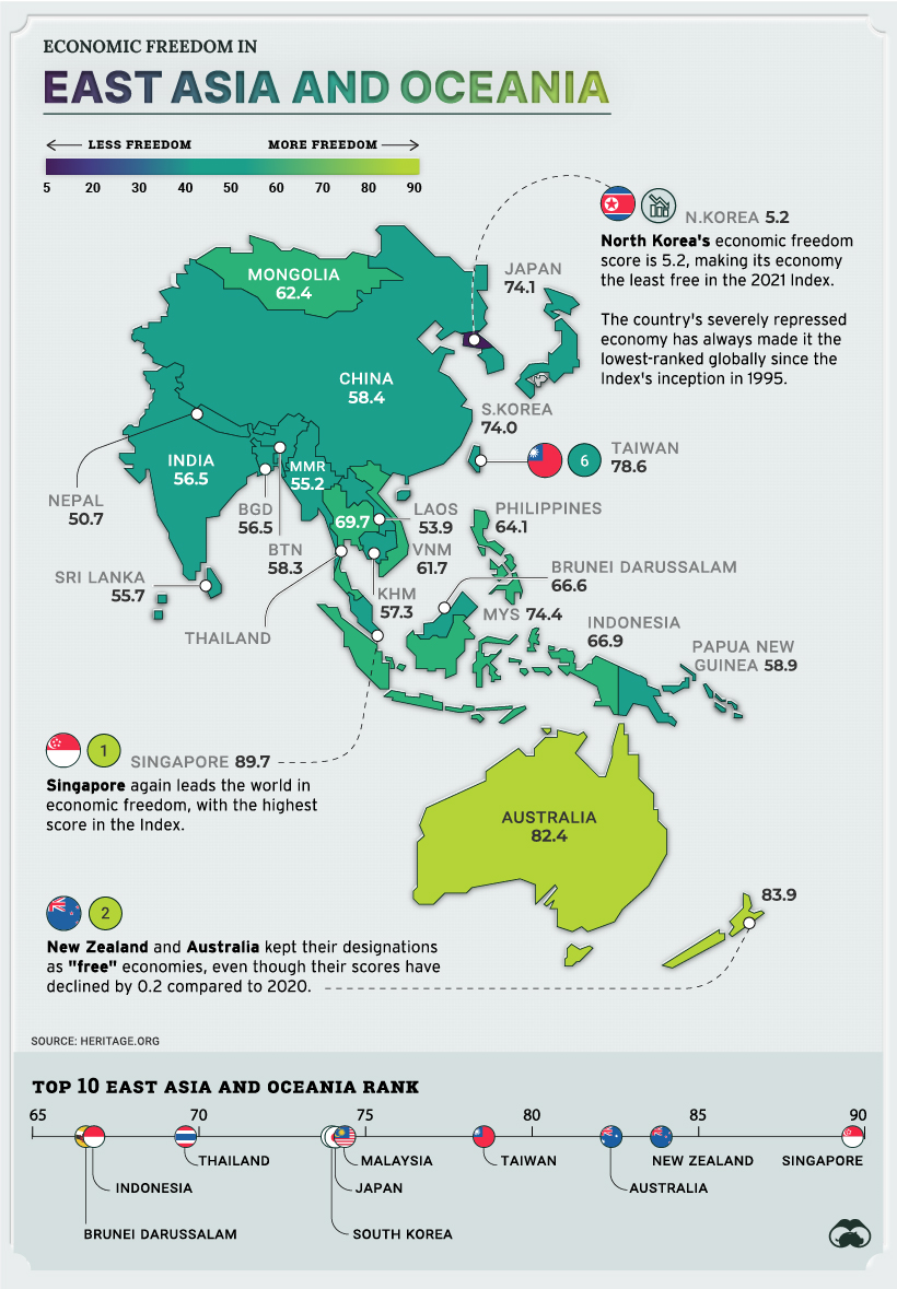 Mappa della libertà economica in Asia orientale e Oceania