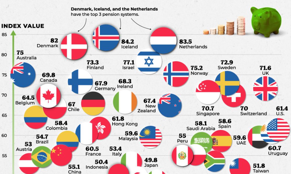 Ranked The Best Countries to Retire in Around the World