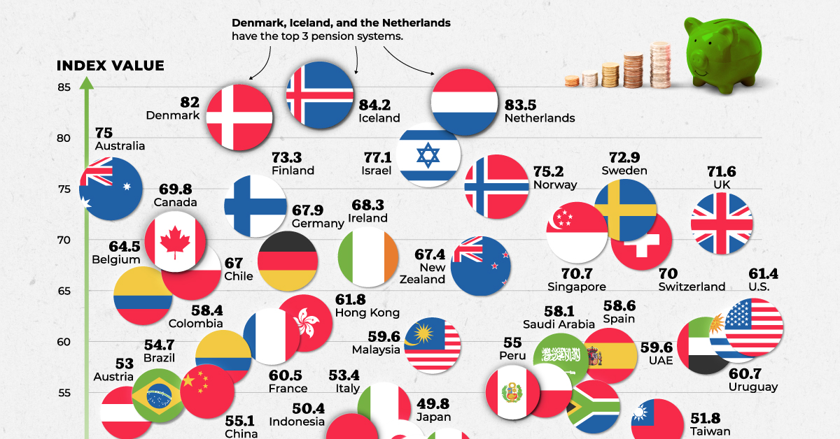 www.visualcapitalist.com