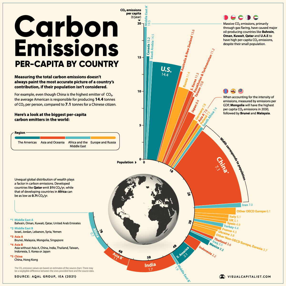 Per Capita CO2 Emissions by Country