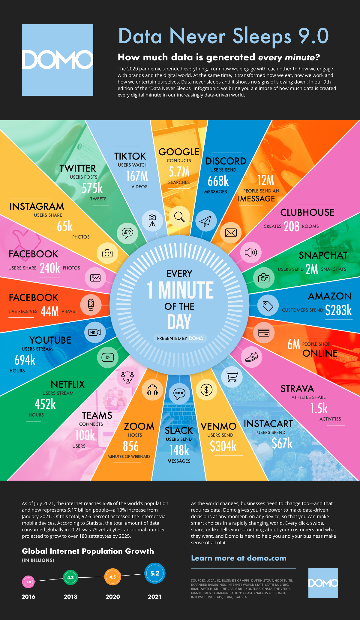 internet minute 2021