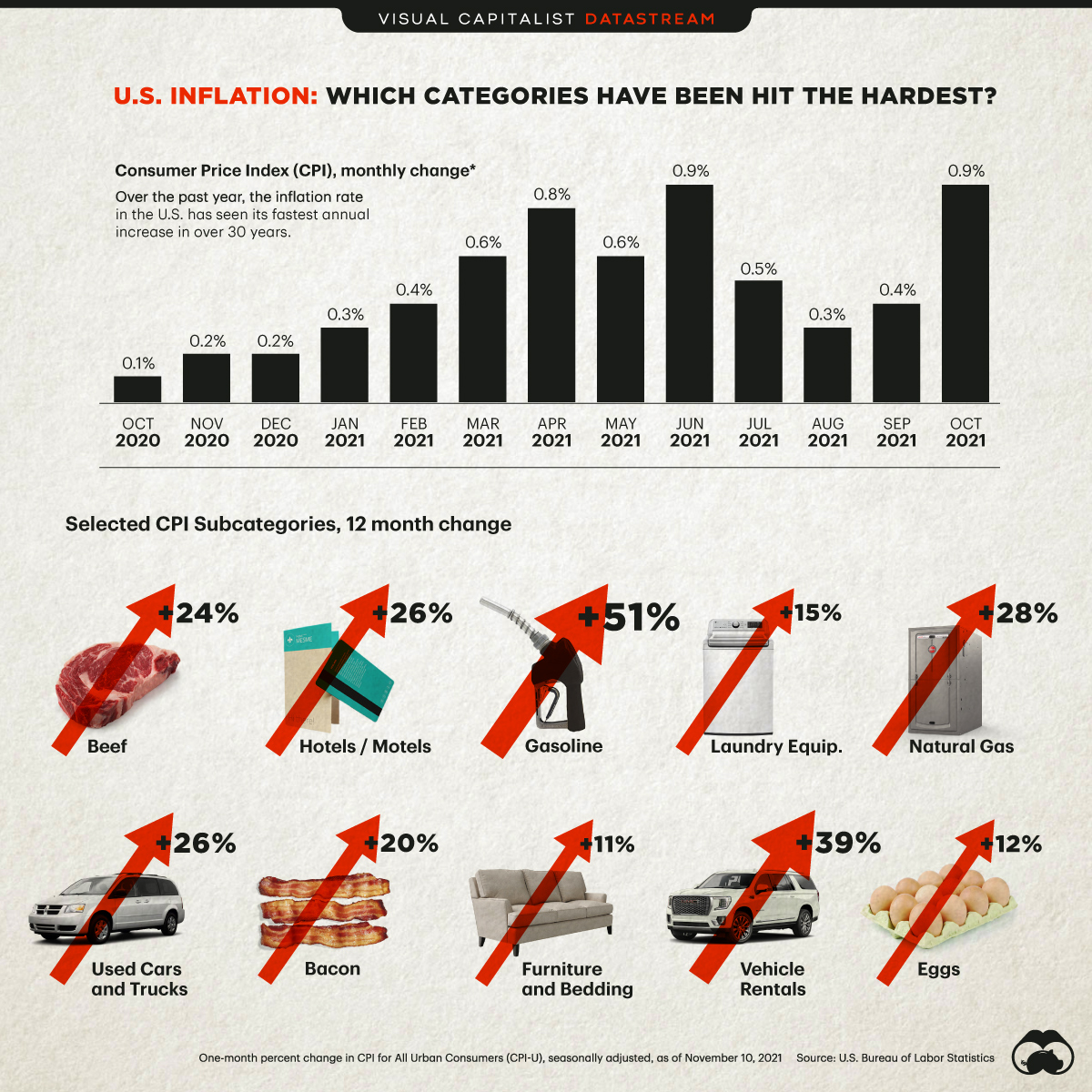 ds-us-inflation-2021-2.jpg