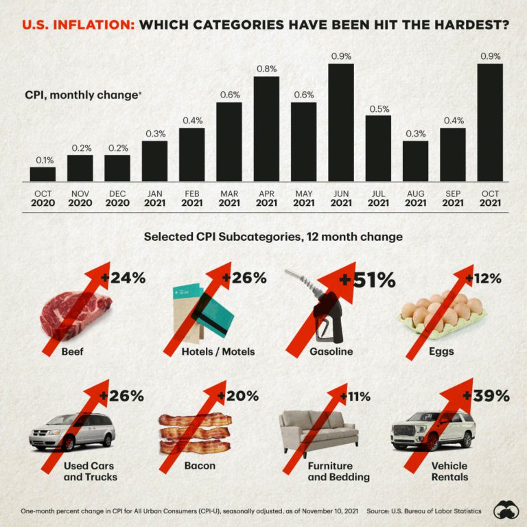 Inflation In 2024 For Groceries In Usa Kelli Melissa