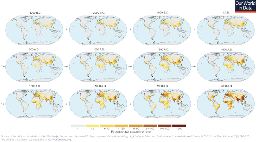 5,000 years of population movement