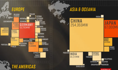 Solar Power by Country