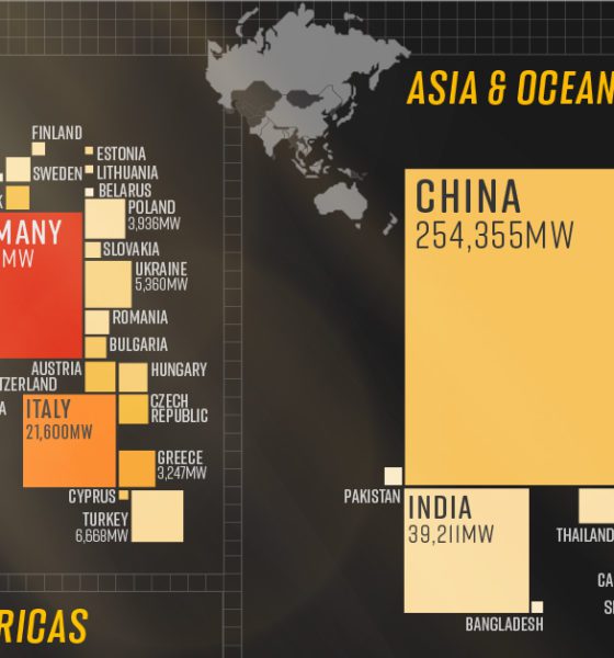 Solar Power by Country