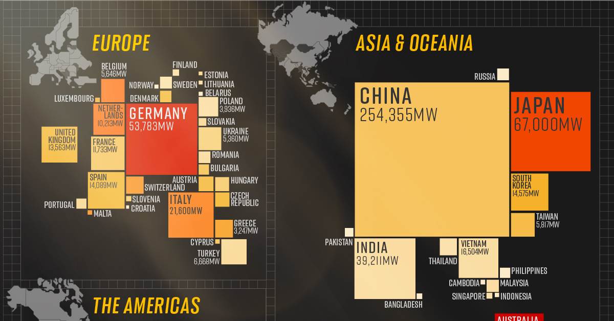 Solar Power by Country