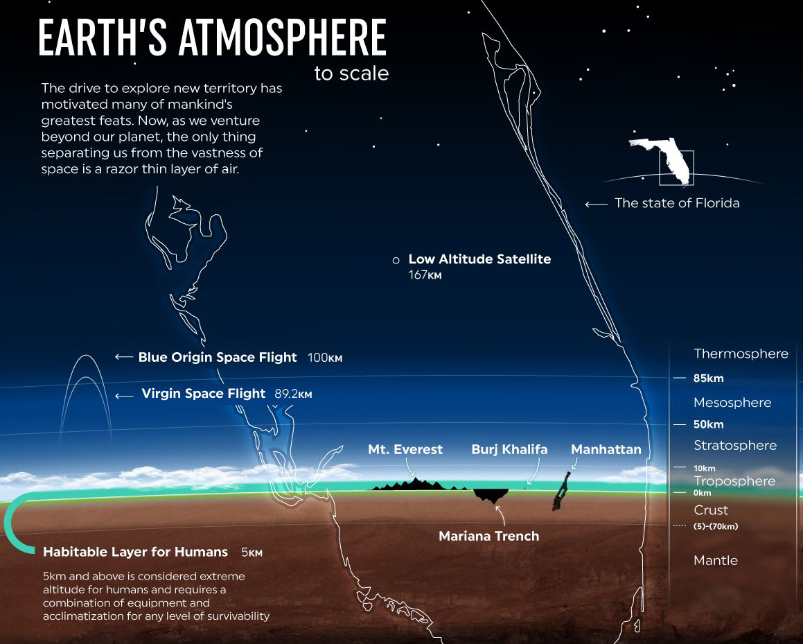 Razor Thin: A New Perspective on Earth's Atmosphere