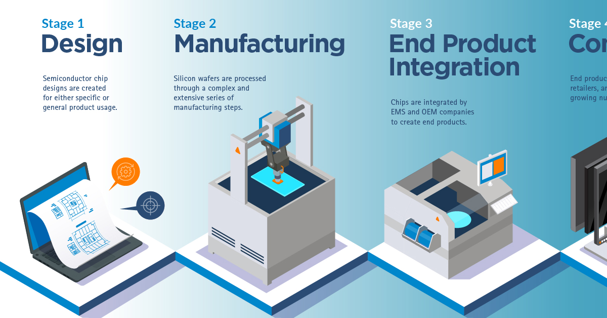 ASE Visualizing The Global Semiconductor Supply Chain Shareable