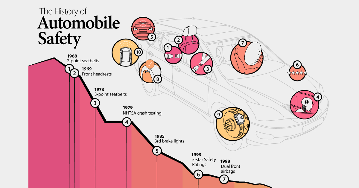 Minimum braking time control law; time evolution of the system