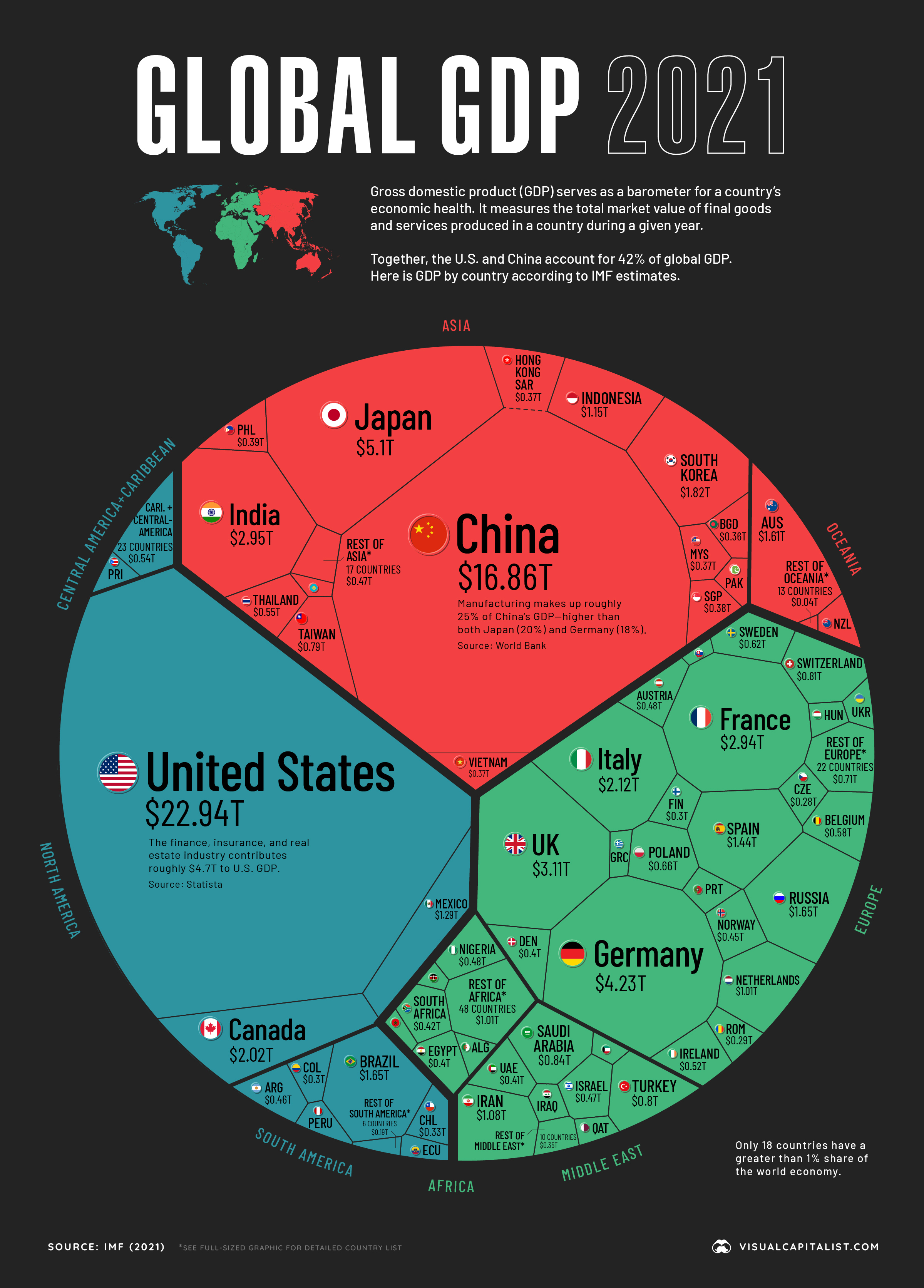 Visualizing the $94 Trillion World Economy in One Chart