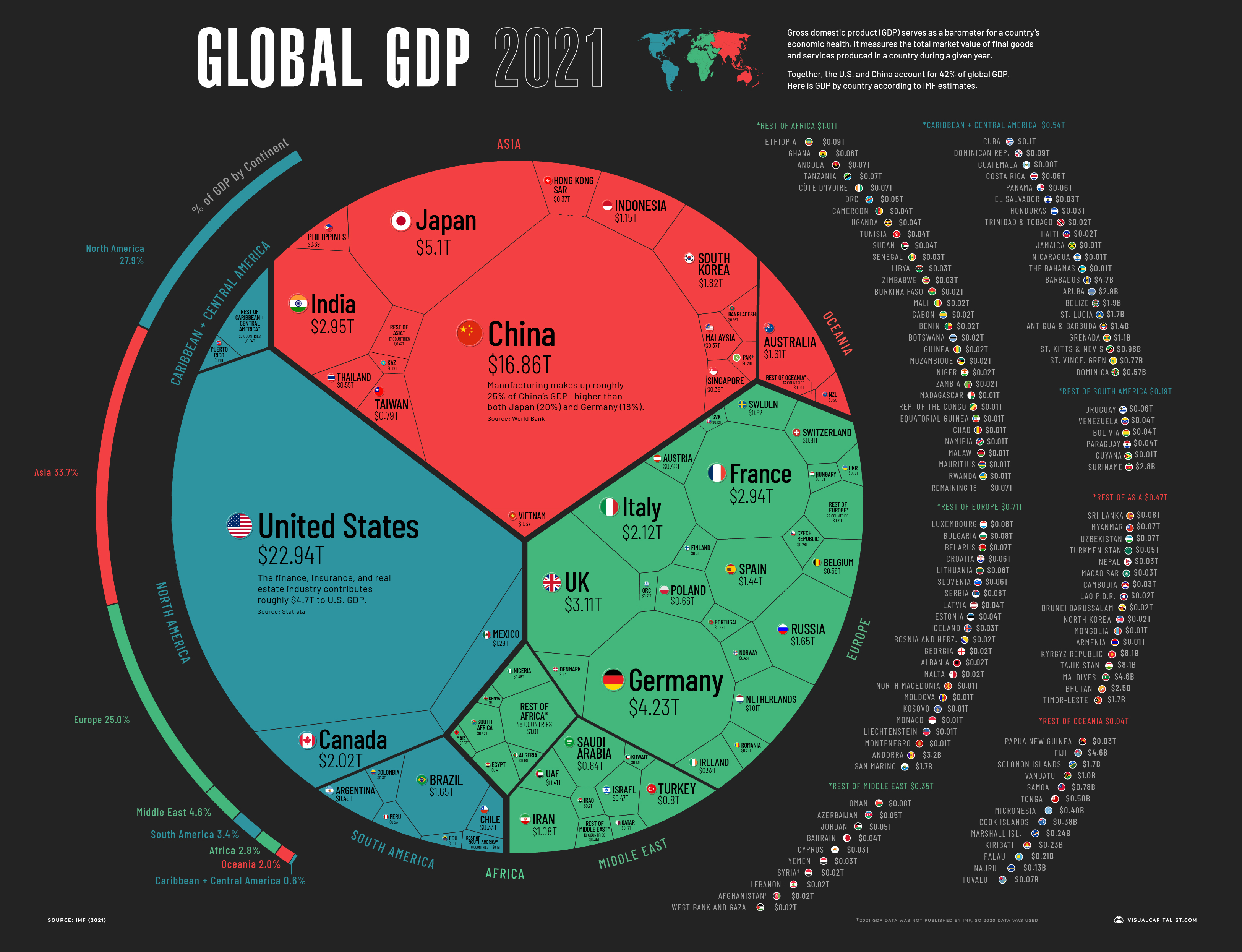 The World Economy: $94 Trillion in GDP, by Country