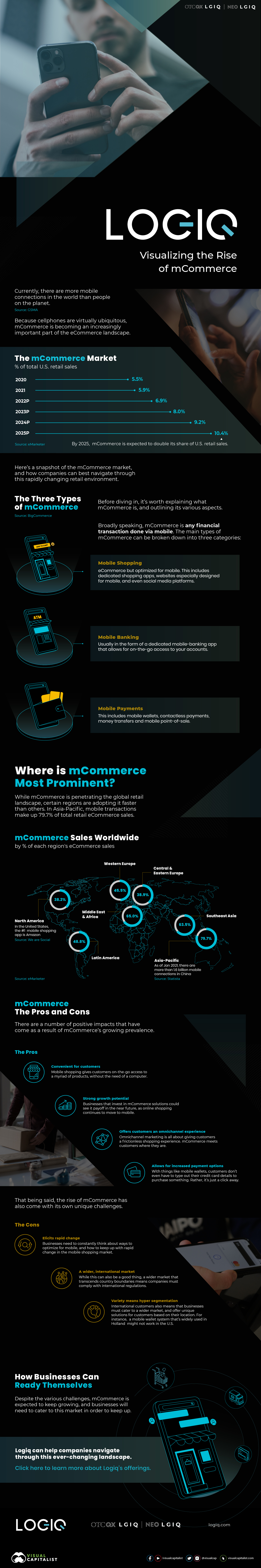 The rise of mCommerce