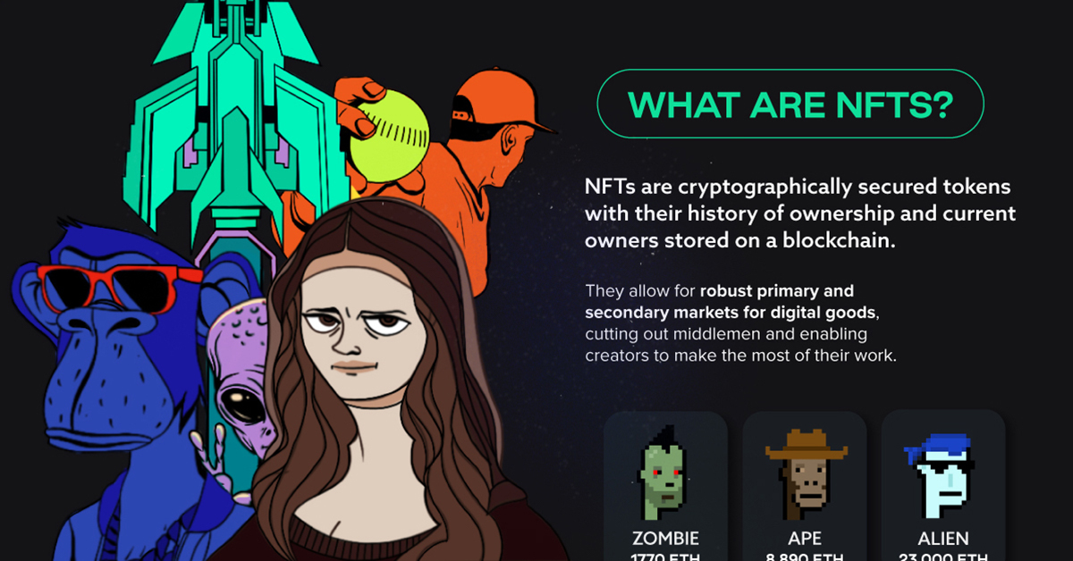 what are NFTs?