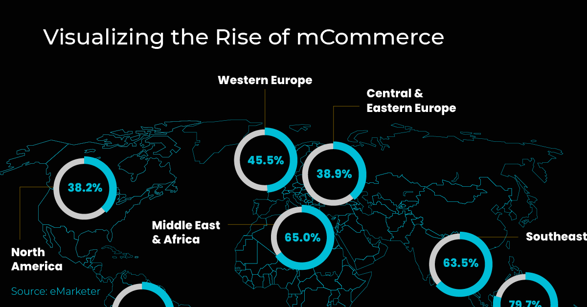 Rise of mCommerce Shareable