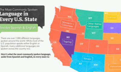 Map of the most commonly spoken languages apart from English or Spanish in every U.S. State