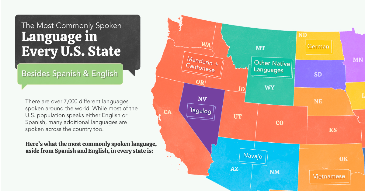 Map of the most commonly spoken languages apart from English or Spanish in every U.S. State