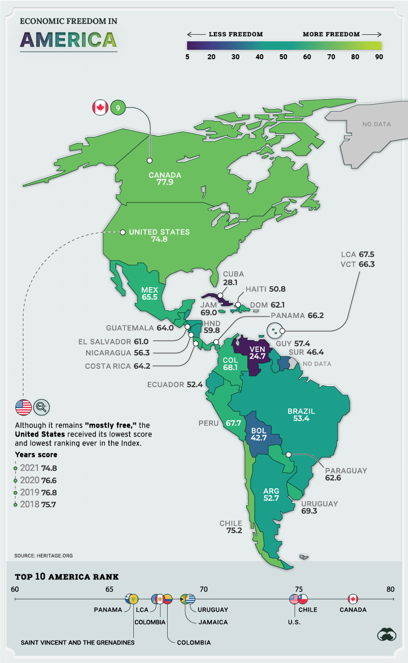 Mappa della libertà economica nelle Americhe