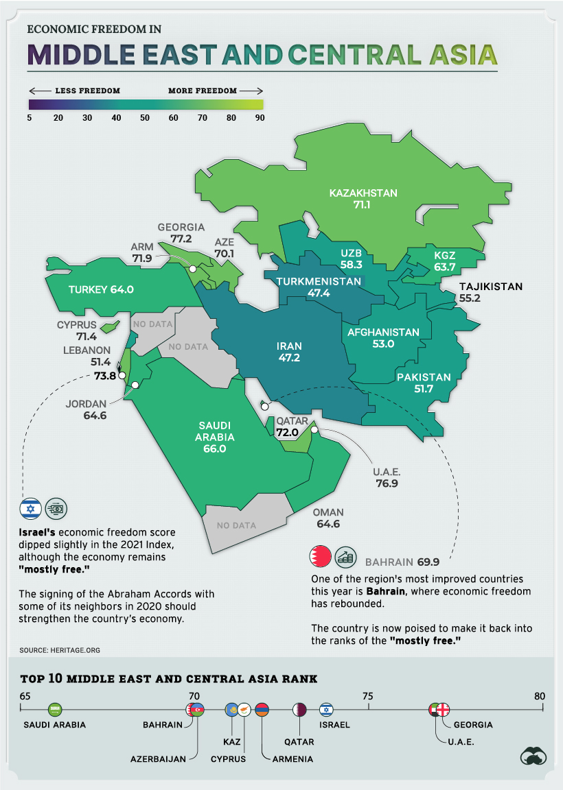 Map of economic freedom in the Middle East and Central Asia