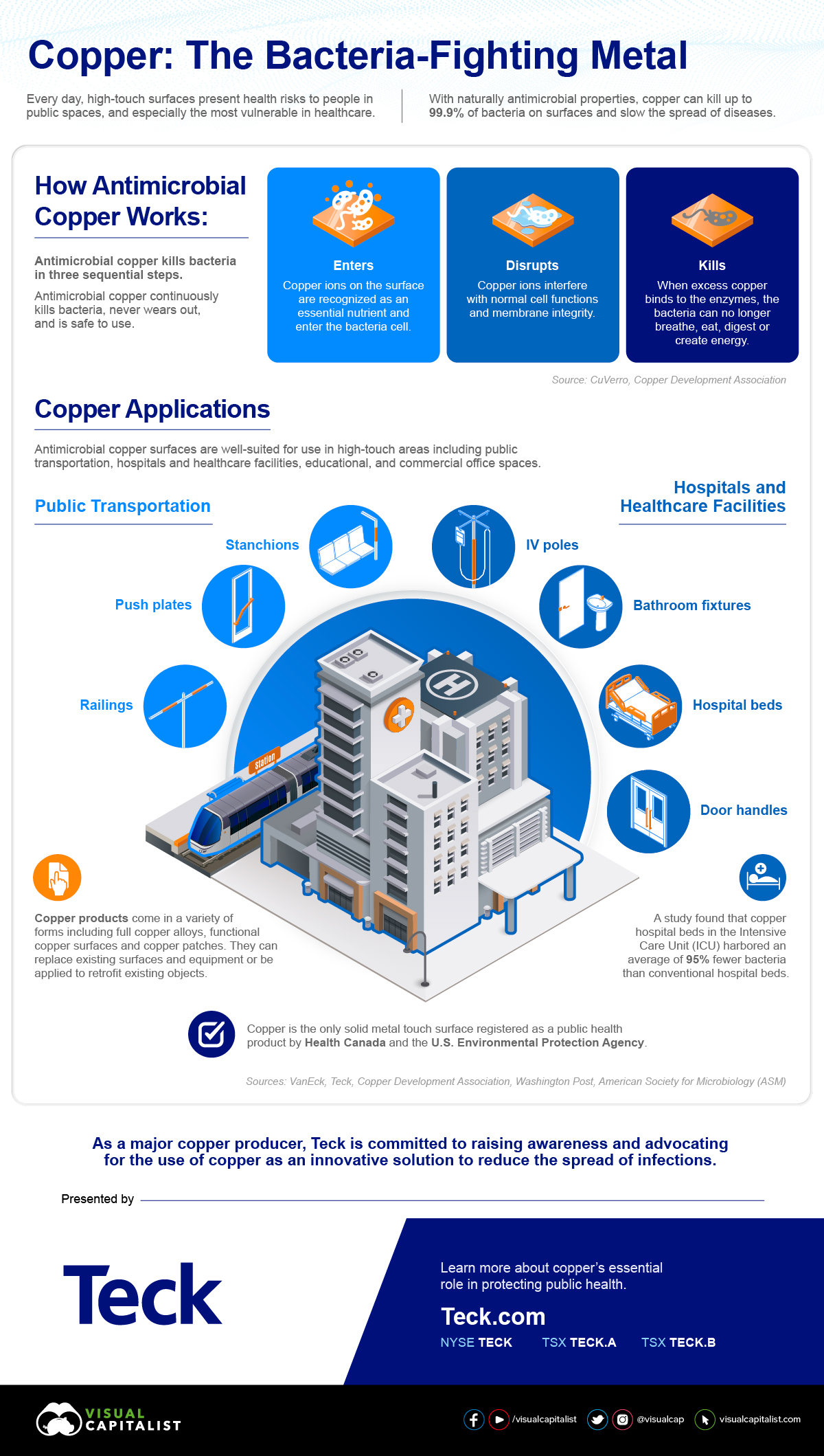 Copper’s Essential Role in Protecting Public Health