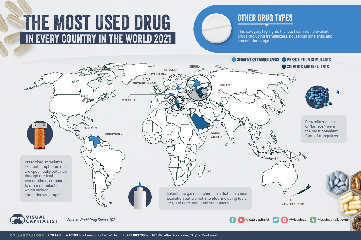 The Most Common Drugs in the World - Other