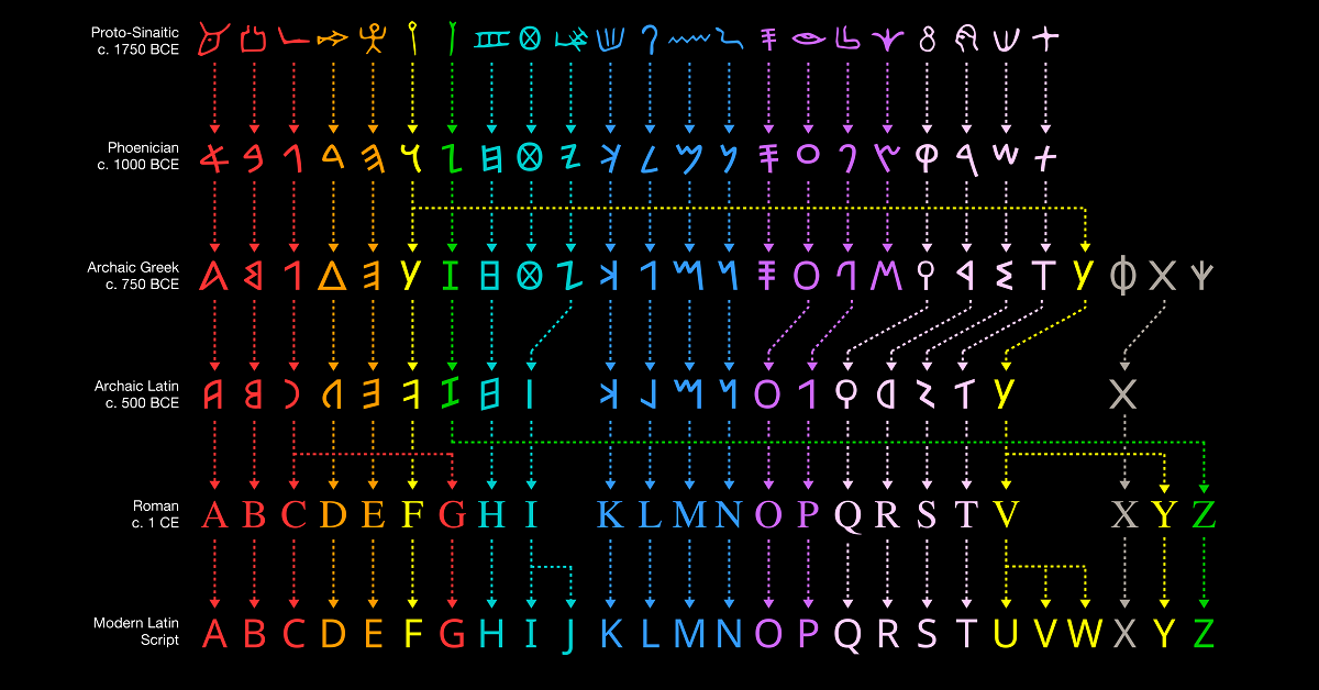 alphabet lore unfunny｜TikTok Search