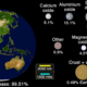 Visualizing the Scale and Composition of the Earth's Crust share