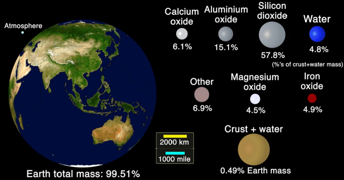 Visualizing the Scale and Composition of the Earth's Crust share