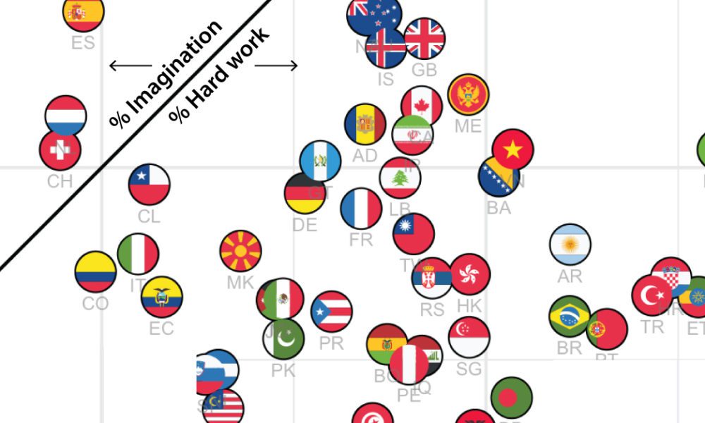 Anders sundell visual capitalist