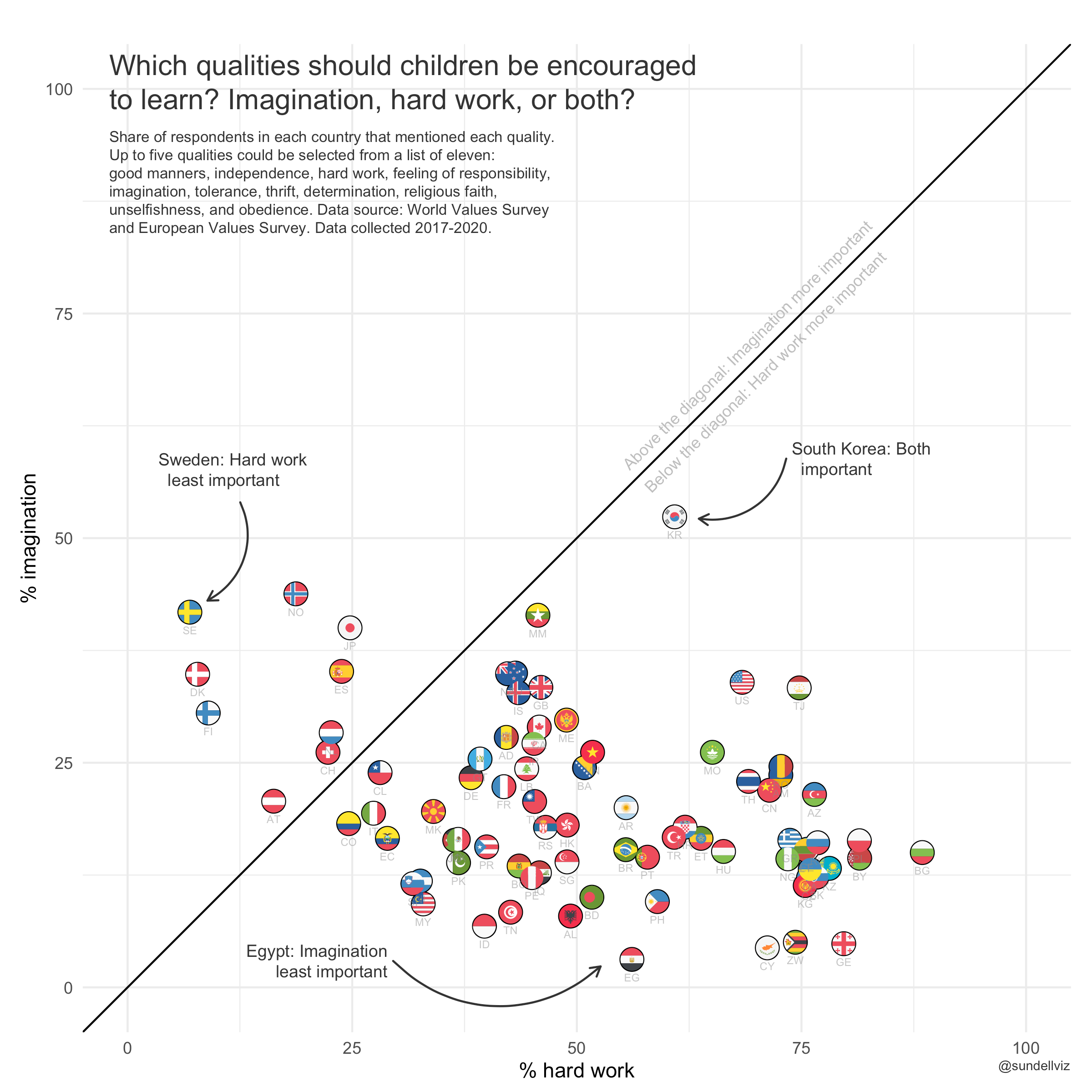 Qualities in Children_2
