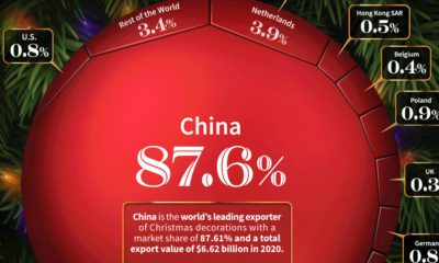 Black Friday  The Holiday Surge in U S  Consumer Debt and Spending - 49