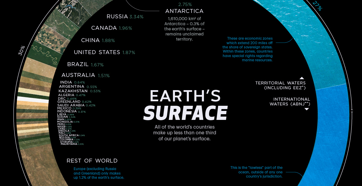 Visualizing Countries by Share of Earth's Surface