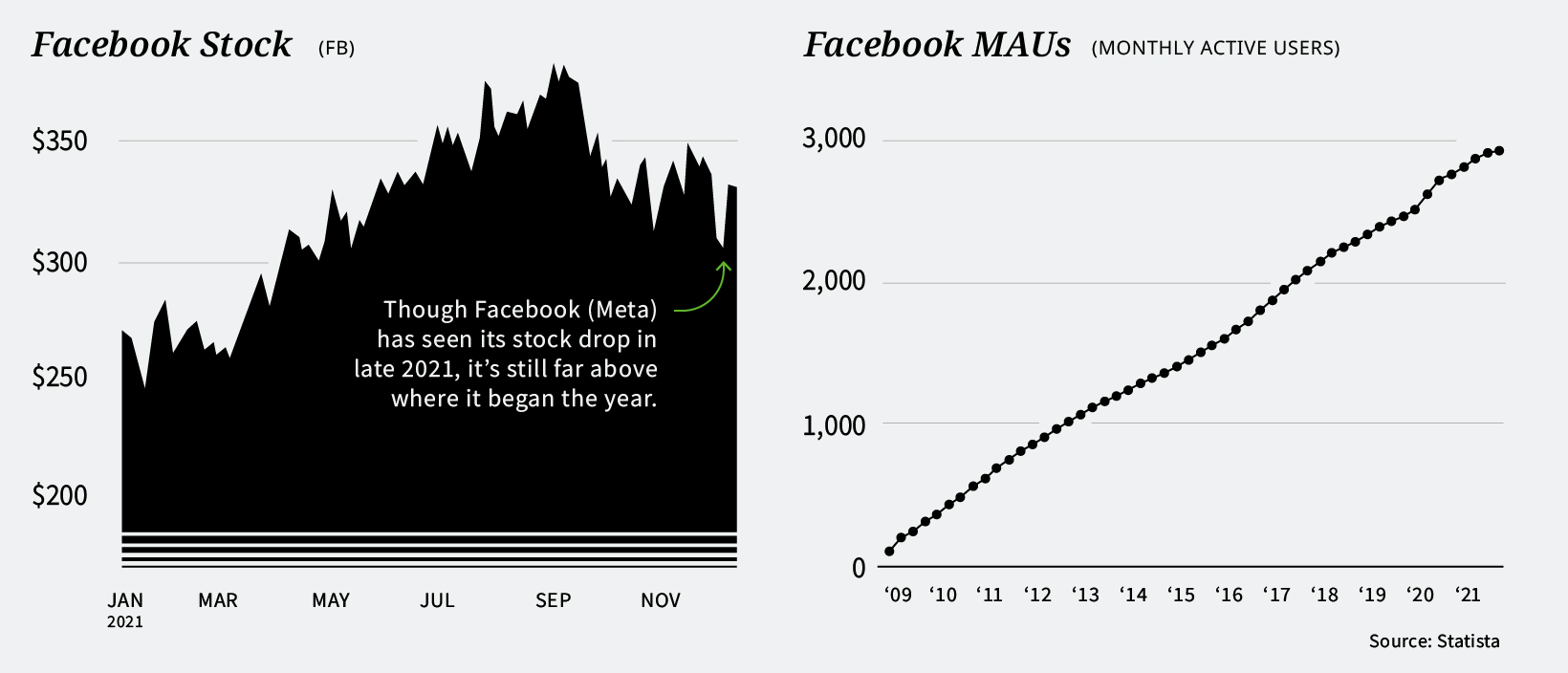Facebook users growth
