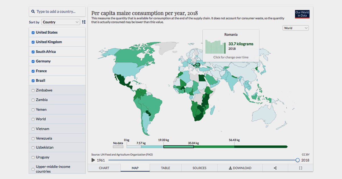 global food production