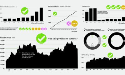 2021 Predictions  The Consensus on What Experts See in the Year Ahead - 11