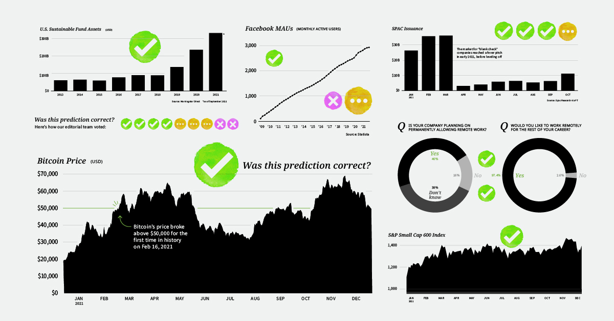 prediction consensus 2021 retrospective