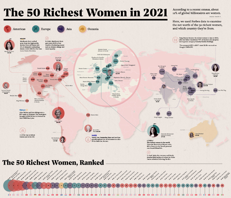 Mapped: The 50 Richest Women in the World in 2021